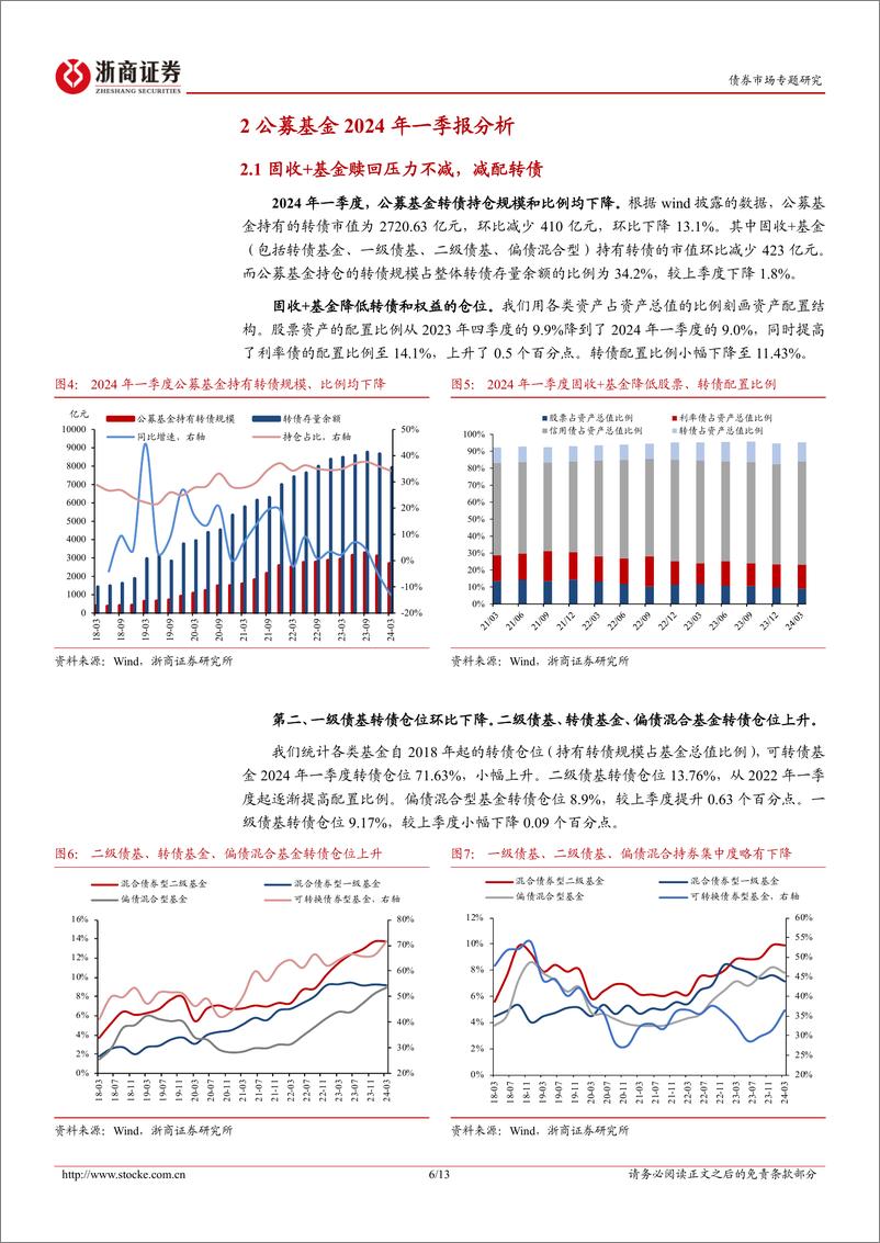 《公募基金2024年一季报分析：转债负债端风险偏好降低-240424-浙商证券-13页》 - 第6页预览图