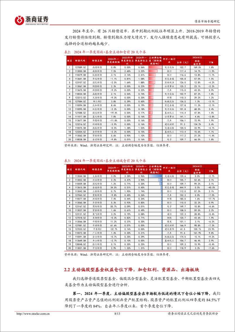 《公募基金2024年一季报分析：转债负债端风险偏好降低-240424-浙商证券-13页》 - 第8页预览图