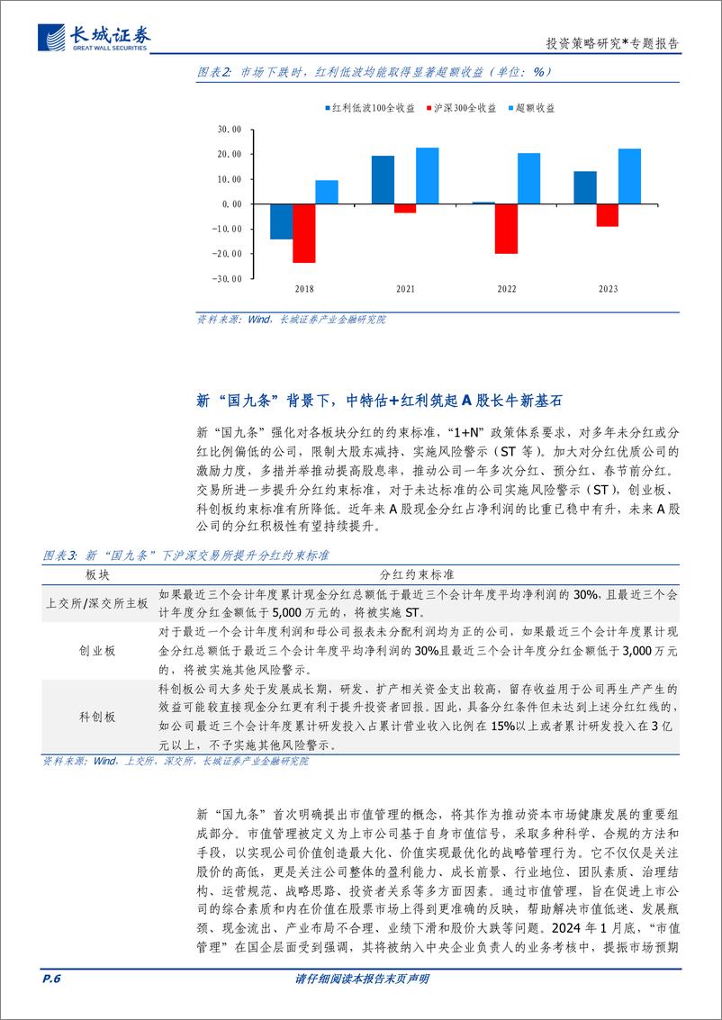 《红利低波＋100指数产品投资价值分析：以红利低波践行长期主义-241117-长城证券-20页》 - 第6页预览图