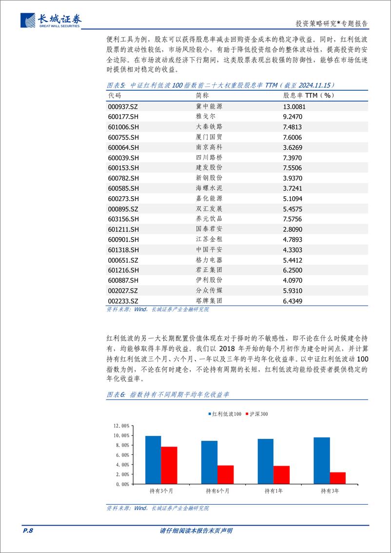 《红利低波＋100指数产品投资价值分析：以红利低波践行长期主义-241117-长城证券-20页》 - 第8页预览图