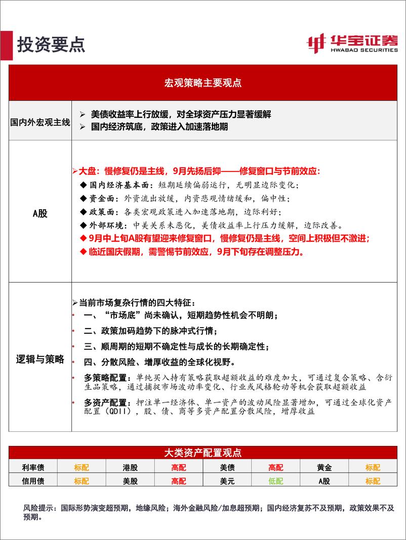 《慢修复仍是主线，新兴成长风再起-20230904-华宝证券-36页》 - 第3页预览图