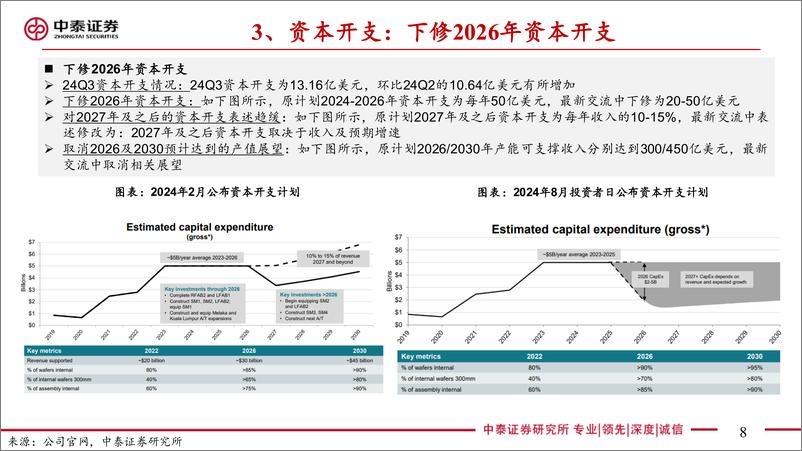 《电子行业AI全视角-科技大厂财报专题｜TI24Q3点评：收入利润毛利率均环比向好-241023-中泰证券-12页》 - 第8页预览图