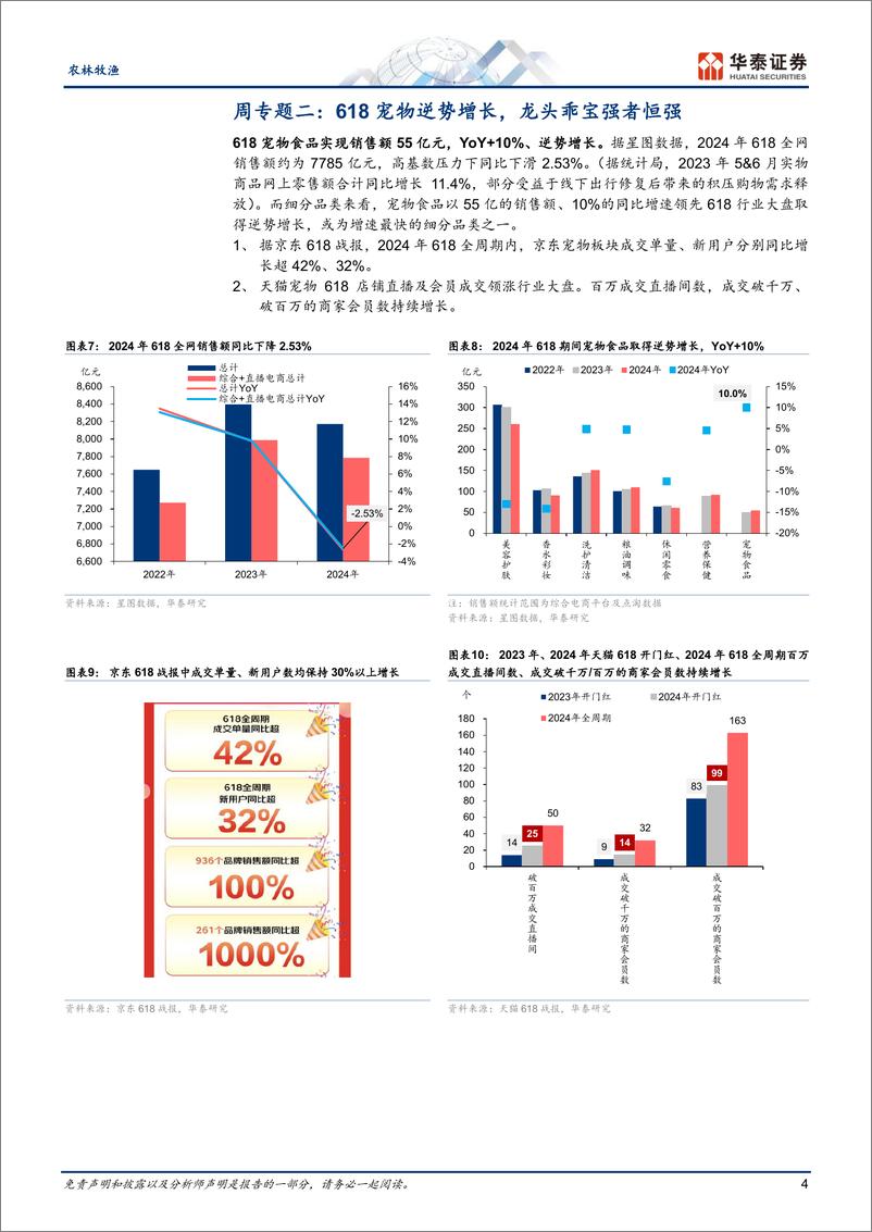 《农林牧渔行业专题研究：反倾销调查欧盟猪肉，618宠物逆增长-240623-华泰证券-27页》 - 第4页预览图