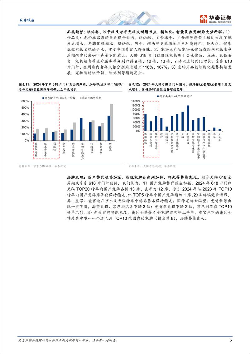 《农林牧渔行业专题研究：反倾销调查欧盟猪肉，618宠物逆增长-240623-华泰证券-27页》 - 第5页预览图