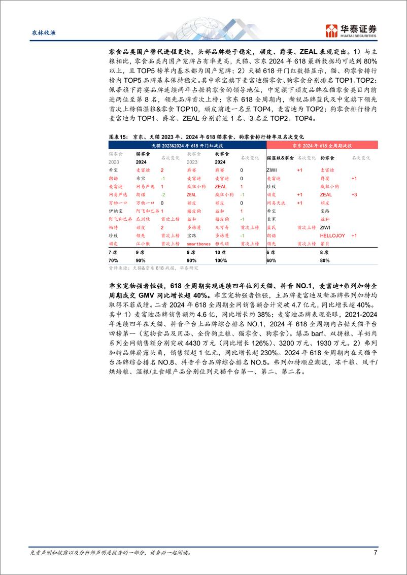 《农林牧渔行业专题研究：反倾销调查欧盟猪肉，618宠物逆增长-240623-华泰证券-27页》 - 第7页预览图