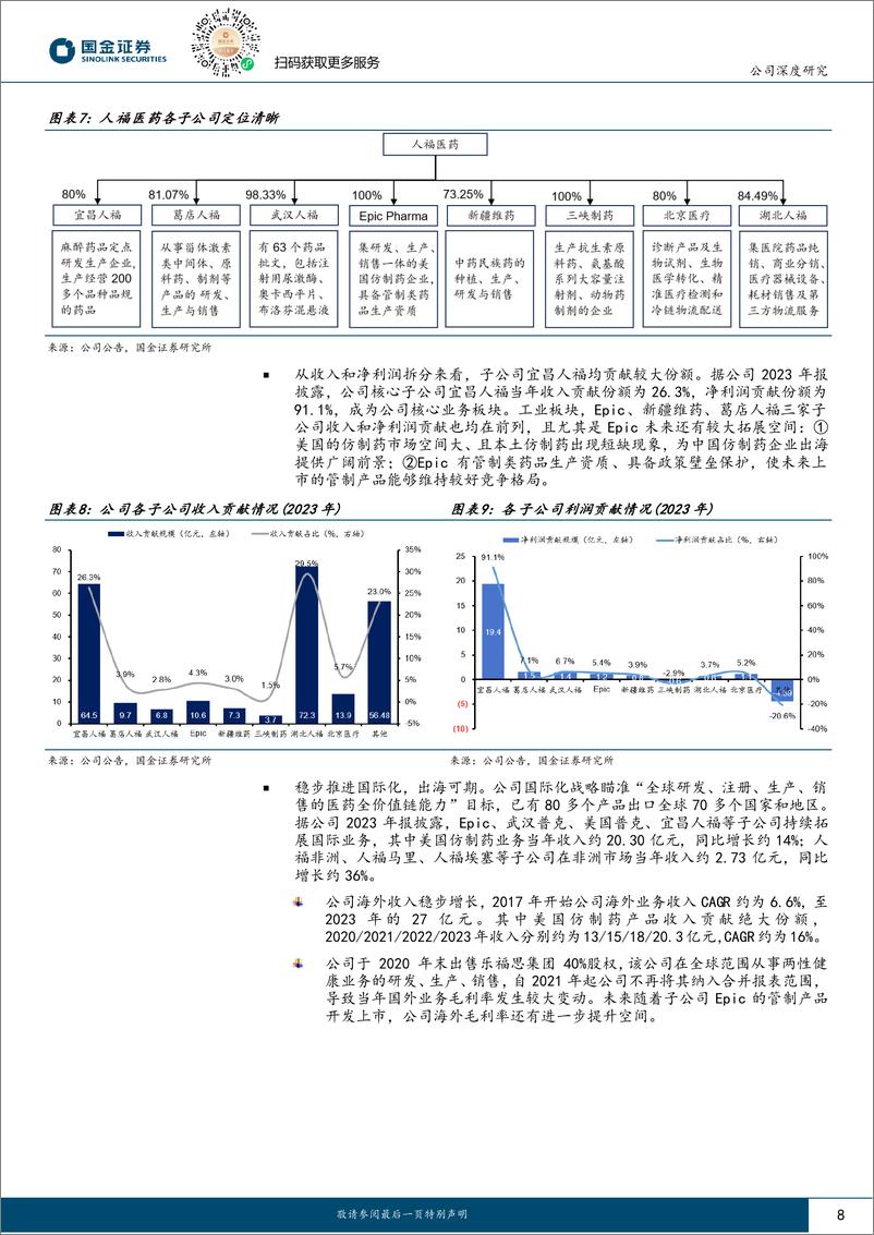 《人福医药(600079)麻醉行业壁垒突出，公司重回增长赛道-240805-国金证券-33页》 - 第8页预览图