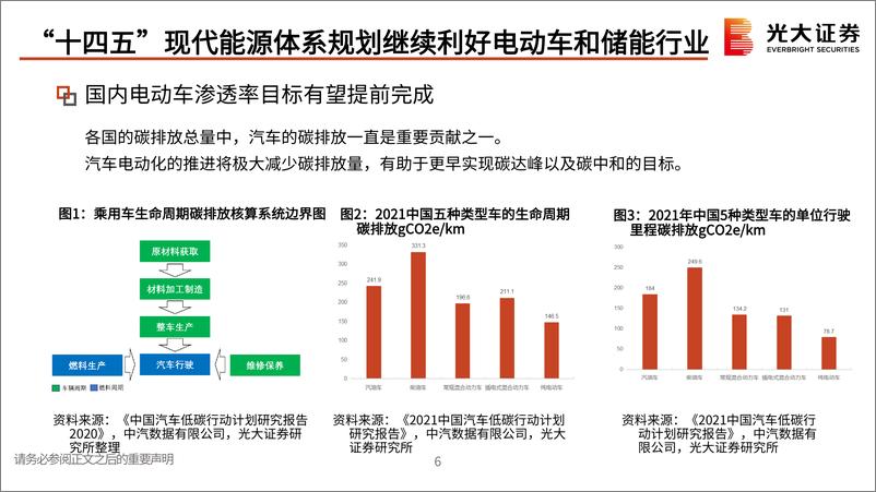 《能源金属行业2022年中期投资策略：锂钴稀土景气度高位震荡，新型电化学体系孕育生机-20220616-光大证券-59页》 - 第8页预览图