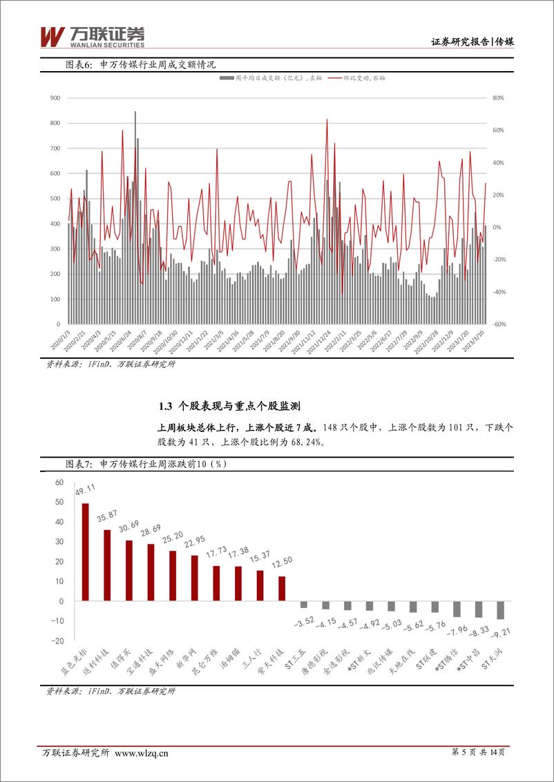 《传媒行业周观点：2月全球热门移动游戏收入榜发布，GPT-4上线》 - 第5页预览图