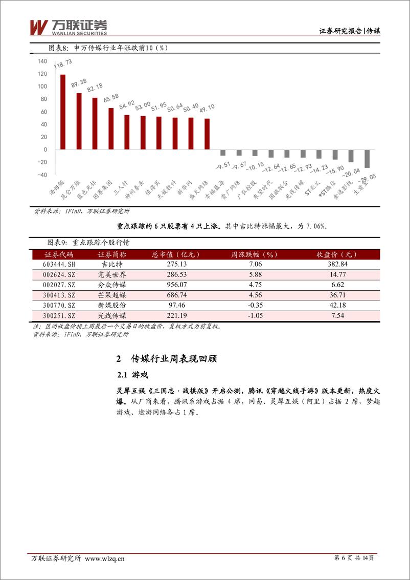 《传媒行业周观点：2月全球热门移动游戏收入榜发布，GPT-4上线》 - 第6页预览图