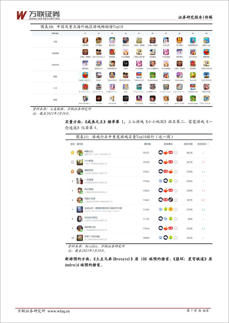 《传媒行业周观点：2月全球热门移动游戏收入榜发布，GPT-4上线》 - 第7页预览图