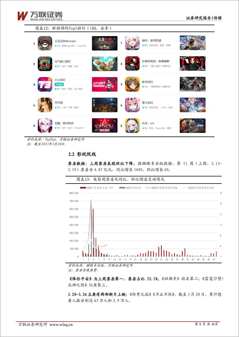 《传媒行业周观点：2月全球热门移动游戏收入榜发布，GPT-4上线》 - 第8页预览图