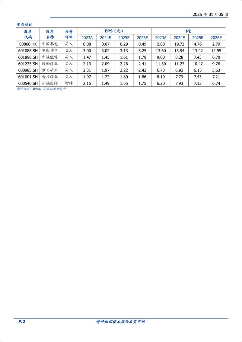 《煤炭开采行业研究简报-IEA：2024年全球煤炭贸易量15.45亿吨创新高-250105-国盛证券-12页》 - 第2页预览图