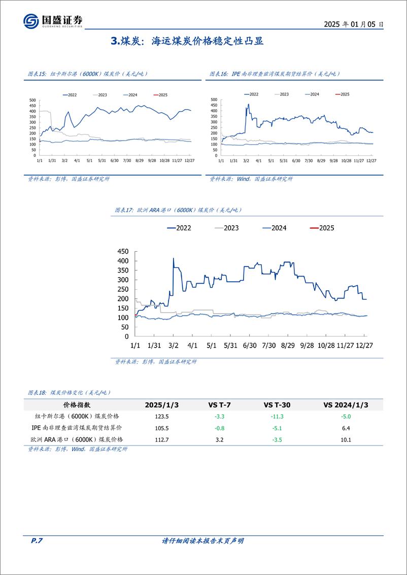 《煤炭开采行业研究简报-IEA：2024年全球煤炭贸易量15.45亿吨创新高-250105-国盛证券-12页》 - 第7页预览图