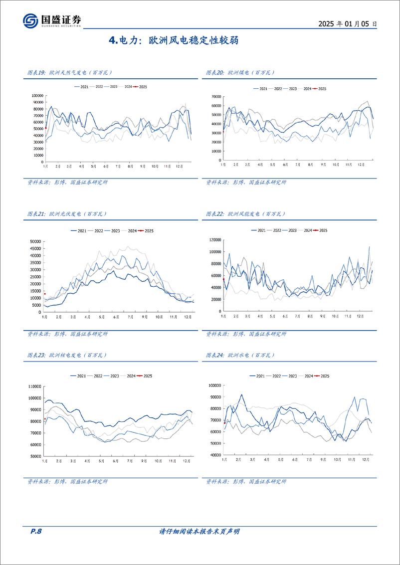 《煤炭开采行业研究简报-IEA：2024年全球煤炭贸易量15.45亿吨创新高-250105-国盛证券-12页》 - 第8页预览图