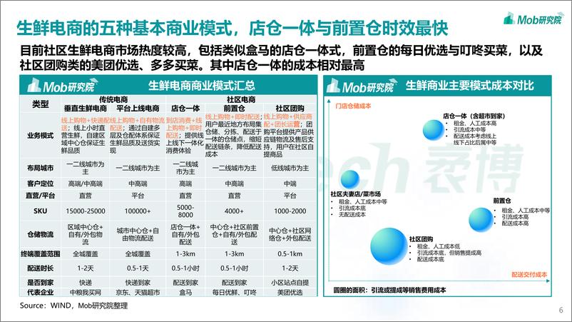 《2022生鲜电商行业洞察报告-Mob研究院-202204》 - 第7页预览图