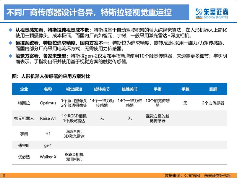 《深度报告-20240226-东吴证券-人形机器人深度之更精确的感更高效的交442mb》 - 第8页预览图