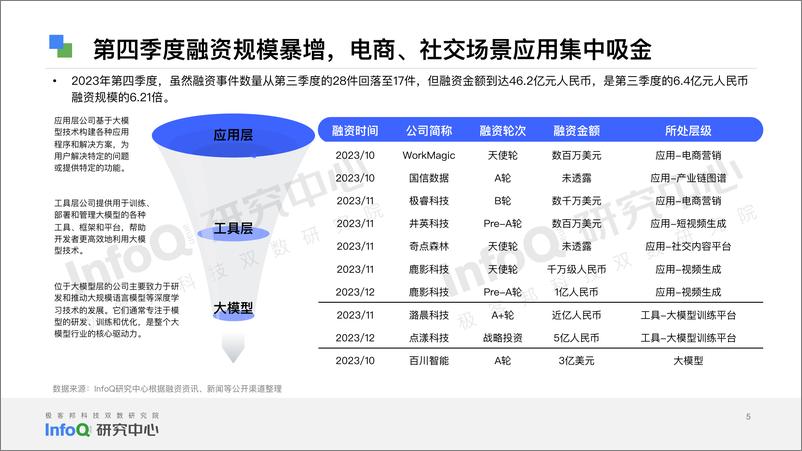 《202404月更新-2023年第4季度中国大模型季度监测报告》 - 第5页预览图