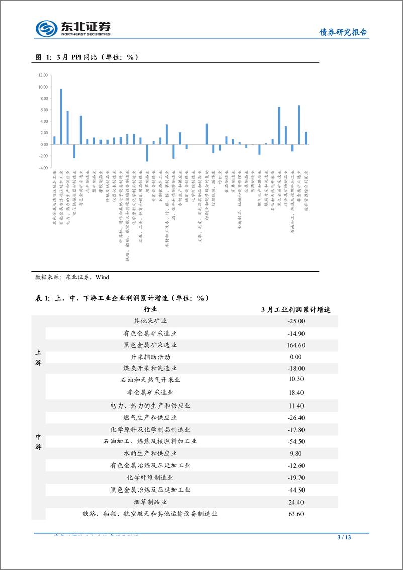 《量价回升利润回涨，去库延续主被转换-20190428-东北证券-13页》 - 第4页预览图