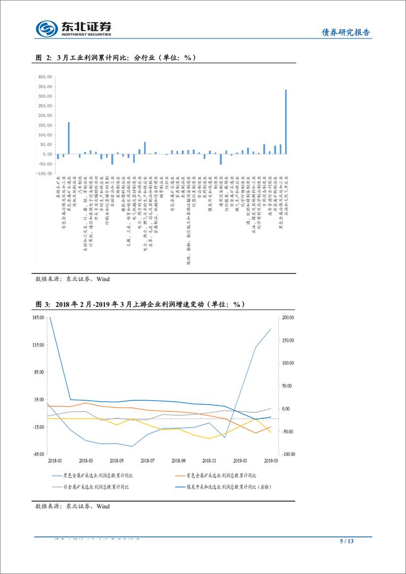 《量价回升利润回涨，去库延续主被转换-20190428-东北证券-13页》 - 第6页预览图