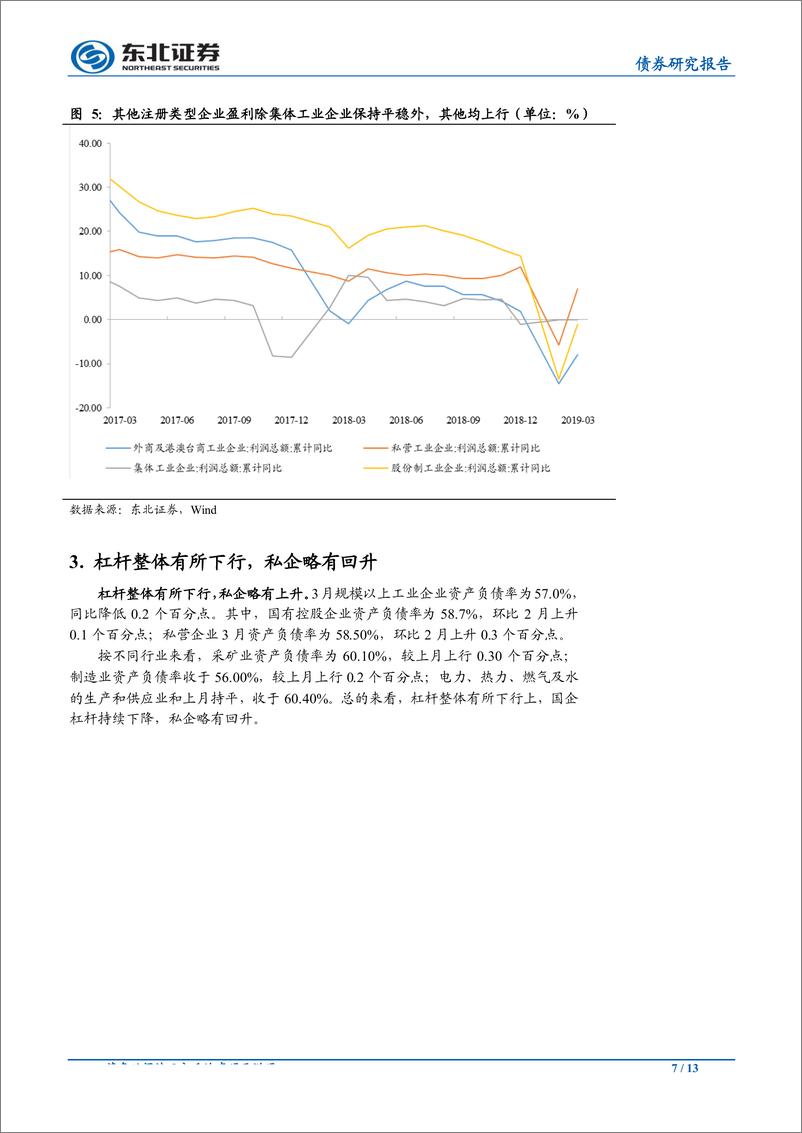 《量价回升利润回涨，去库延续主被转换-20190428-东北证券-13页》 - 第8页预览图