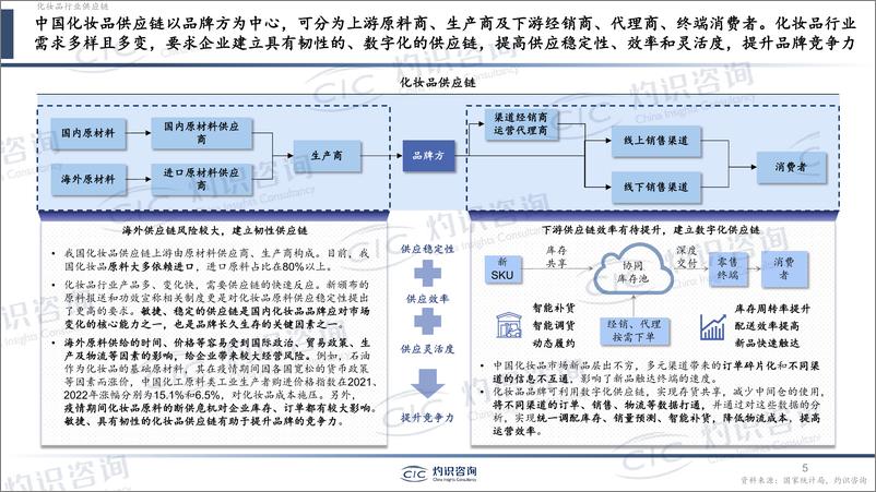 《2023中国化妆品行业白皮书-灼识咨询CIC-2023.10-40页》 - 第6页预览图