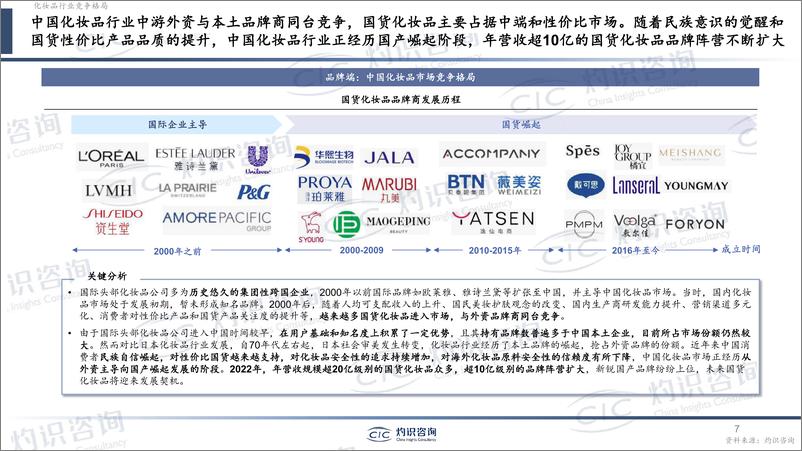 《2023中国化妆品行业白皮书-灼识咨询CIC-2023.10-40页》 - 第8页预览图