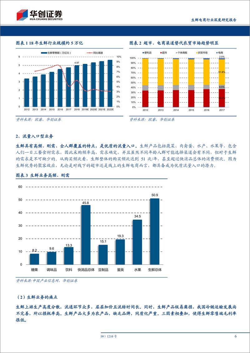 《生鲜电商行业深度研究报告：生鲜电商演替复盘，流量崛起催生行业变局-20190428-华创证券-27页》 - 第7页预览图