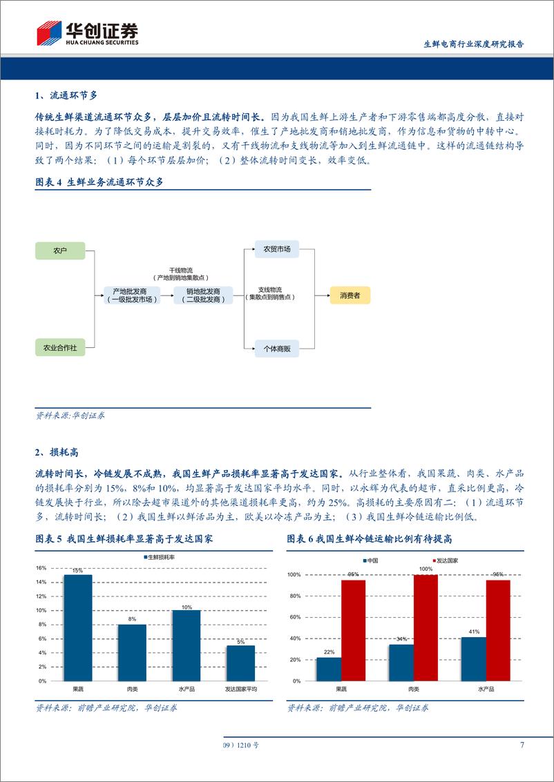 《生鲜电商行业深度研究报告：生鲜电商演替复盘，流量崛起催生行业变局-20190428-华创证券-27页》 - 第8页预览图