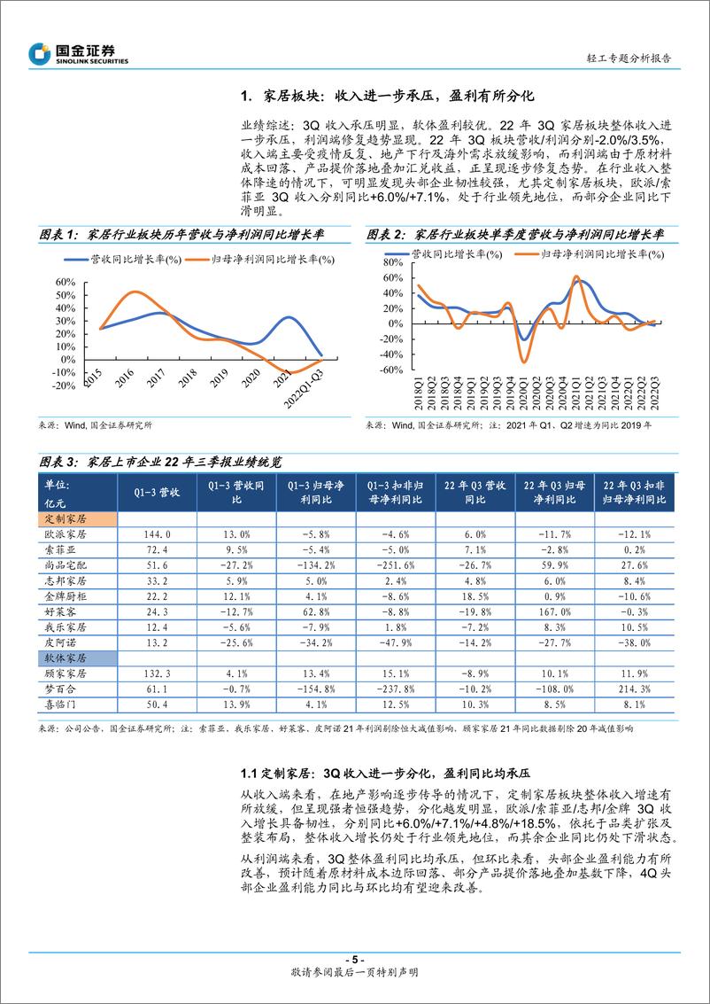 《轻工行业3Q22季报总结：基本面行至底部，利润改善值得关注-20221104-国金证券-23页》 - 第6页预览图