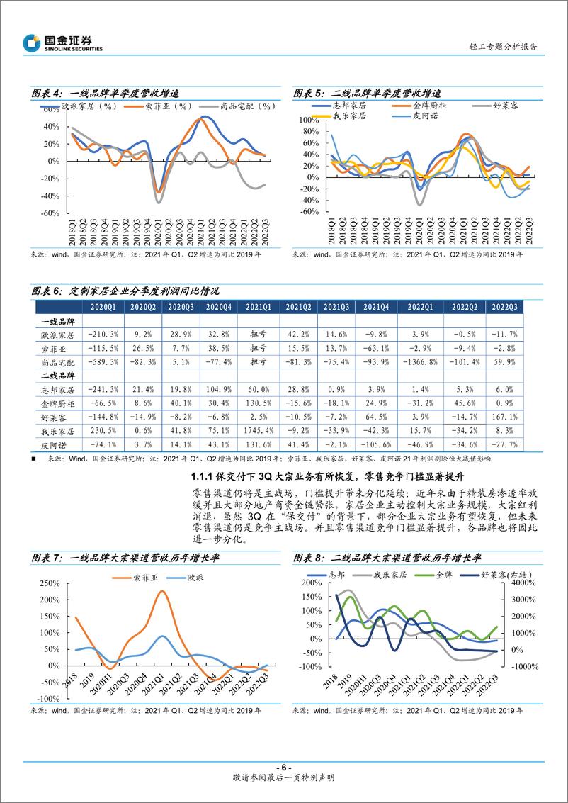 《轻工行业3Q22季报总结：基本面行至底部，利润改善值得关注-20221104-国金证券-23页》 - 第7页预览图