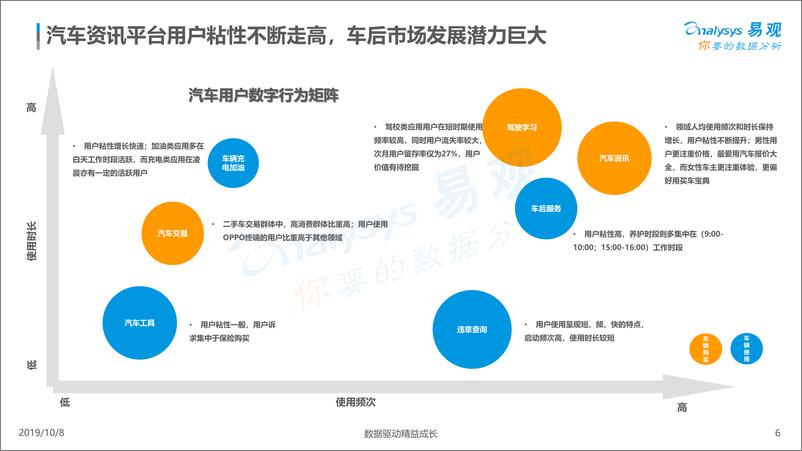 《易观-中国汽车线上用户数字行为专题分析2019 -2019.10.8-39页》 - 第7页预览图