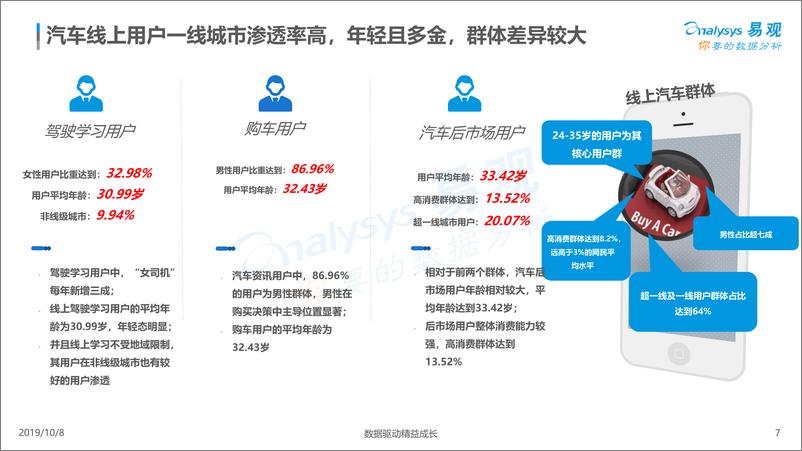 《易观-中国汽车线上用户数字行为专题分析2019 -2019.10.8-39页》 - 第8页预览图