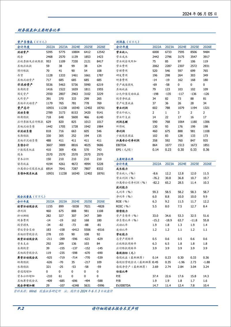 《康恩贝(600572)中药全产业链条协同发展，内生外延创新研发多点开花-240605-国盛证券-19页》 - 第2页预览图