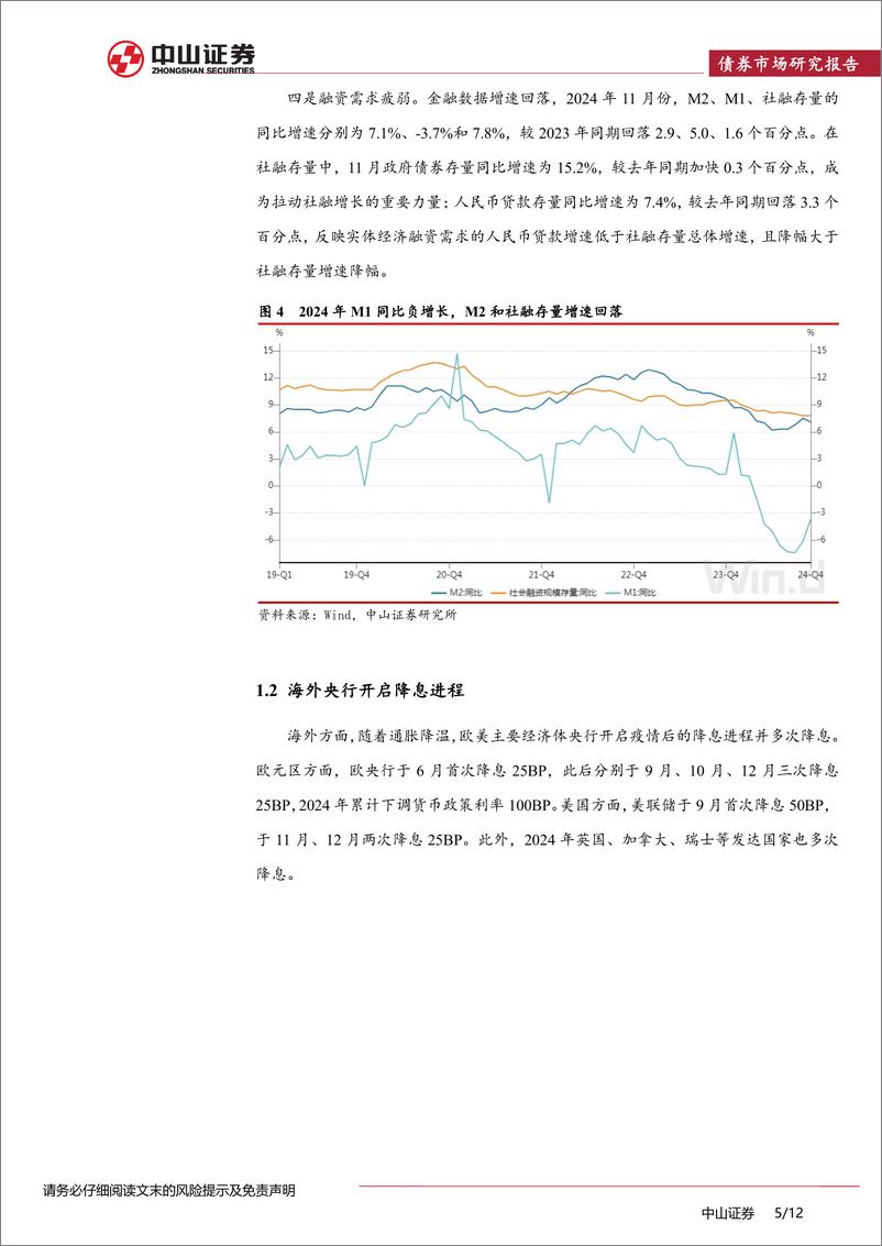 《2025年利率债市场展望：债牛延续，利率小幅下行-241221-中山证券-12页》 - 第5页预览图