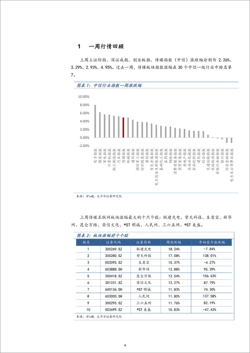 《20230903-年内第二批进口游戏版号发放，国内首批大模型通过备案》 - 第4页预览图