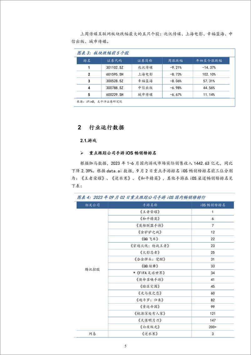 《20230903-年内第二批进口游戏版号发放，国内首批大模型通过备案》 - 第5页预览图