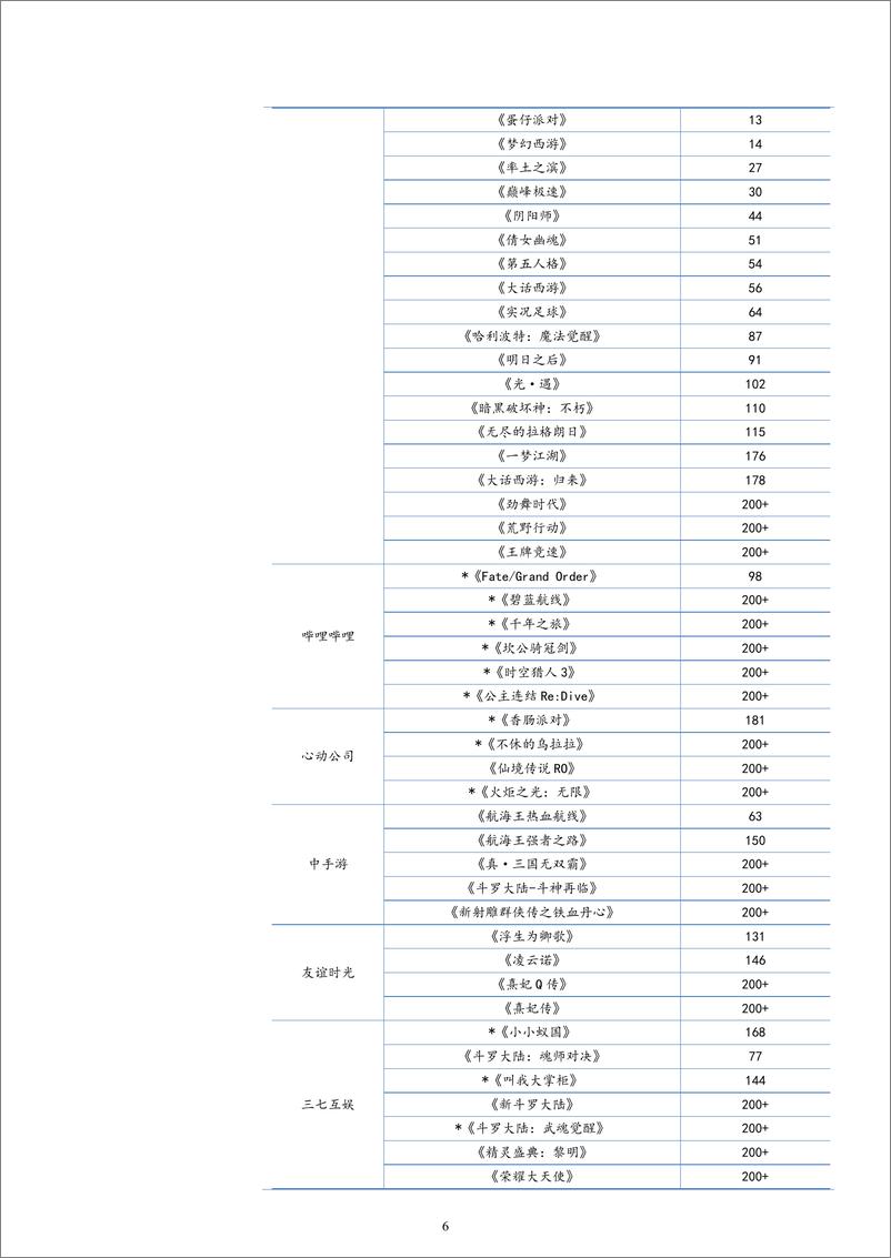 《20230903-年内第二批进口游戏版号发放，国内首批大模型通过备案》 - 第6页预览图