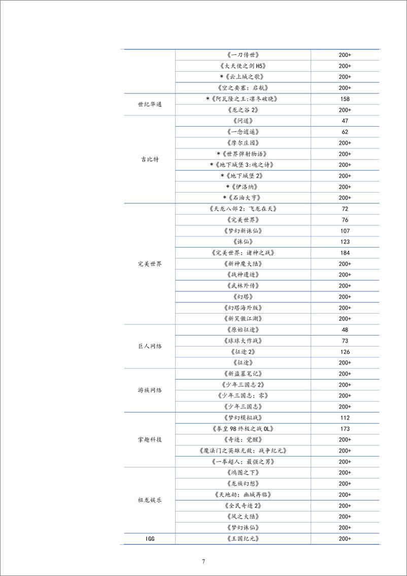 《20230903-年内第二批进口游戏版号发放，国内首批大模型通过备案》 - 第7页预览图