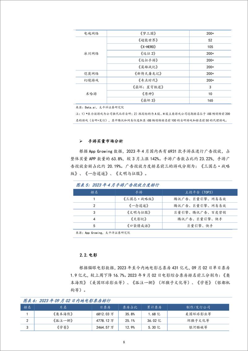 《20230903-年内第二批进口游戏版号发放，国内首批大模型通过备案》 - 第8页预览图