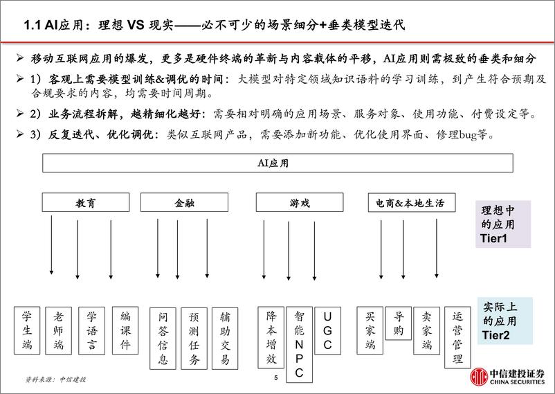 《计算机行业AI百页系列（二）：AI应用，难点、痛点与未来-20230804-中信建投-118页》 - 第7页预览图