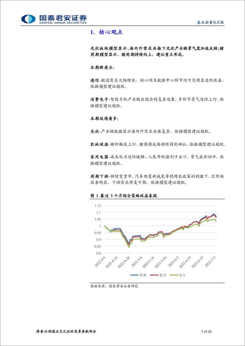 《2022年7月基本面量化月报：基本面量化&ETF轮动策略，超配光伏农业-20220706-国泰君安-26页》 - 第4页预览图