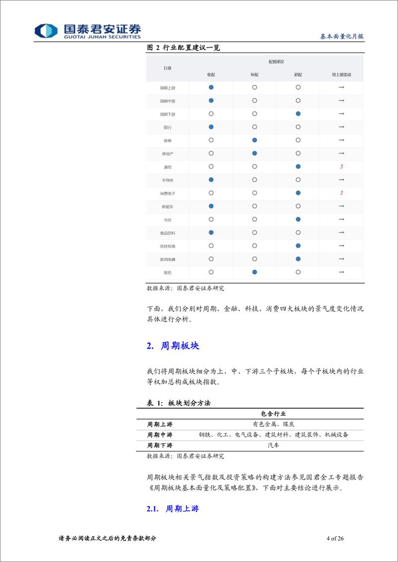 《2022年7月基本面量化月报：基本面量化&ETF轮动策略，超配光伏农业-20220706-国泰君安-26页》 - 第5页预览图