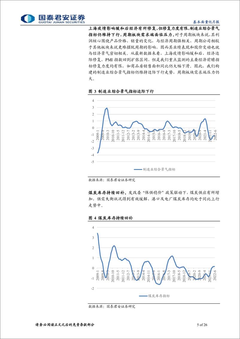 《2022年7月基本面量化月报：基本面量化&ETF轮动策略，超配光伏农业-20220706-国泰君安-26页》 - 第6页预览图