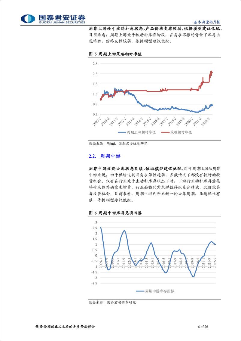 《2022年7月基本面量化月报：基本面量化&ETF轮动策略，超配光伏农业-20220706-国泰君安-26页》 - 第7页预览图