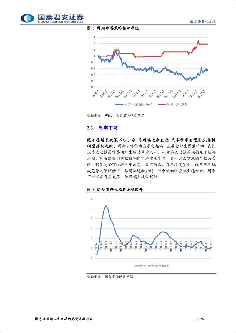 《2022年7月基本面量化月报：基本面量化&ETF轮动策略，超配光伏农业-20220706-国泰君安-26页》 - 第8页预览图