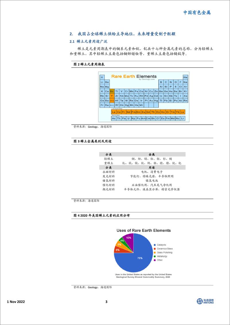 《中国有色金属行业：国人的骄傲，稀土磁材-20221101-海通国际-25页》 - 第4页预览图