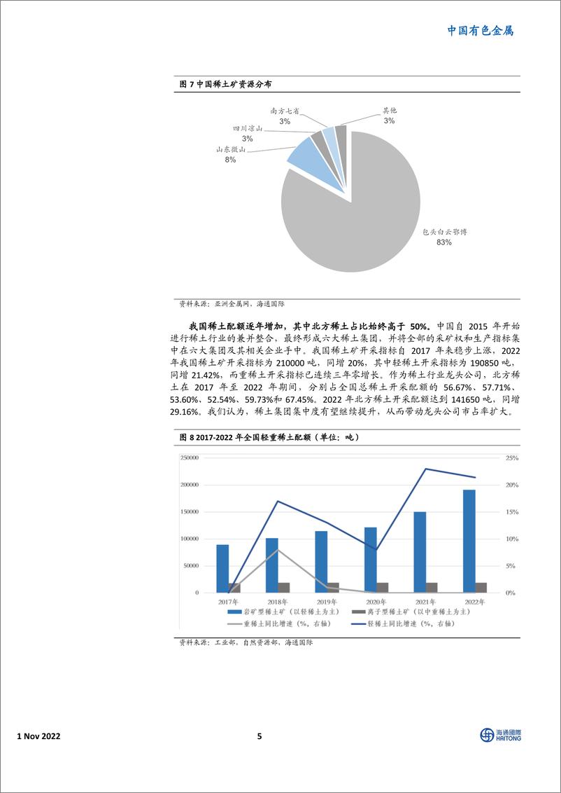 《中国有色金属行业：国人的骄傲，稀土磁材-20221101-海通国际-25页》 - 第6页预览图