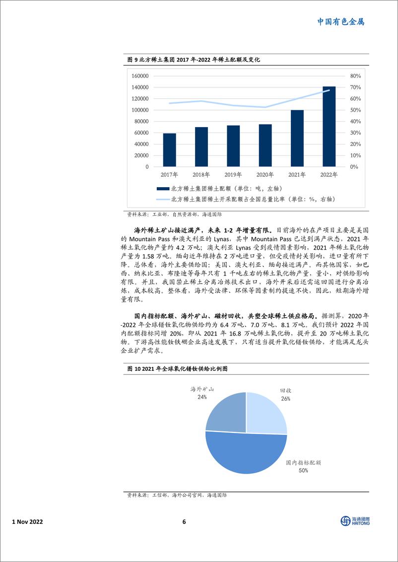 《中国有色金属行业：国人的骄傲，稀土磁材-20221101-海通国际-25页》 - 第7页预览图