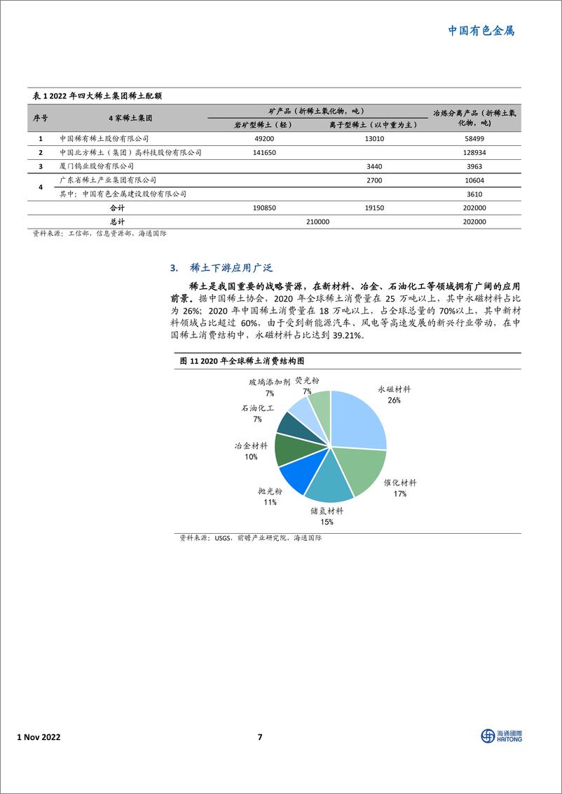 《中国有色金属行业：国人的骄傲，稀土磁材-20221101-海通国际-25页》 - 第8页预览图