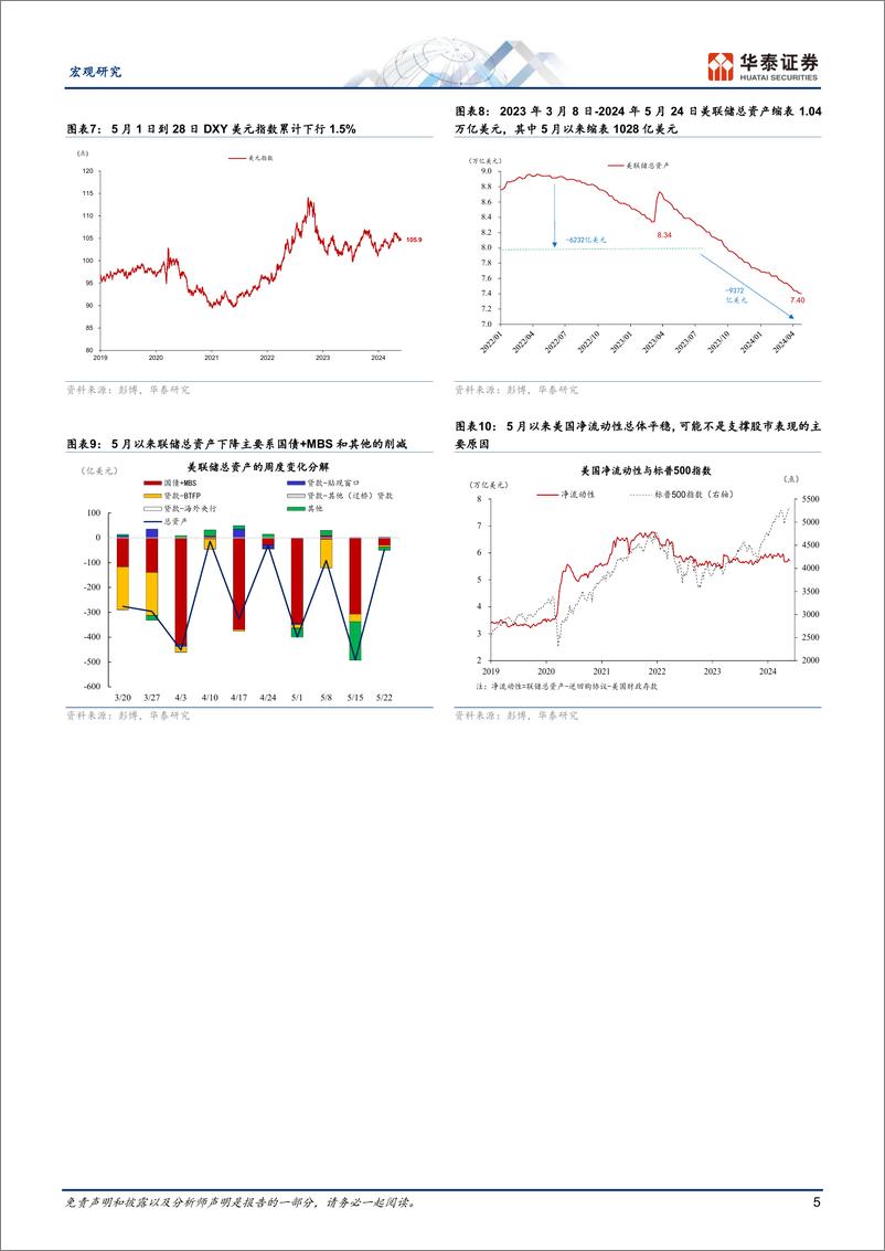 《宏观图说美国月报：美增长维持韧性，企业投资或继续改善-240530-华泰证券-17页》 - 第5页预览图